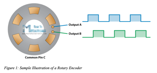 What are Rotary Encoders Used For?